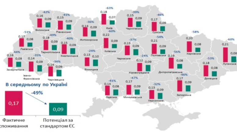 Мапа енергоефективності споживання тепла і гарячої води у 2013 році, Гкал/м2 Інфографіка: Мінрегіонбуд; дані: “Нова соціальна та економічна політика”